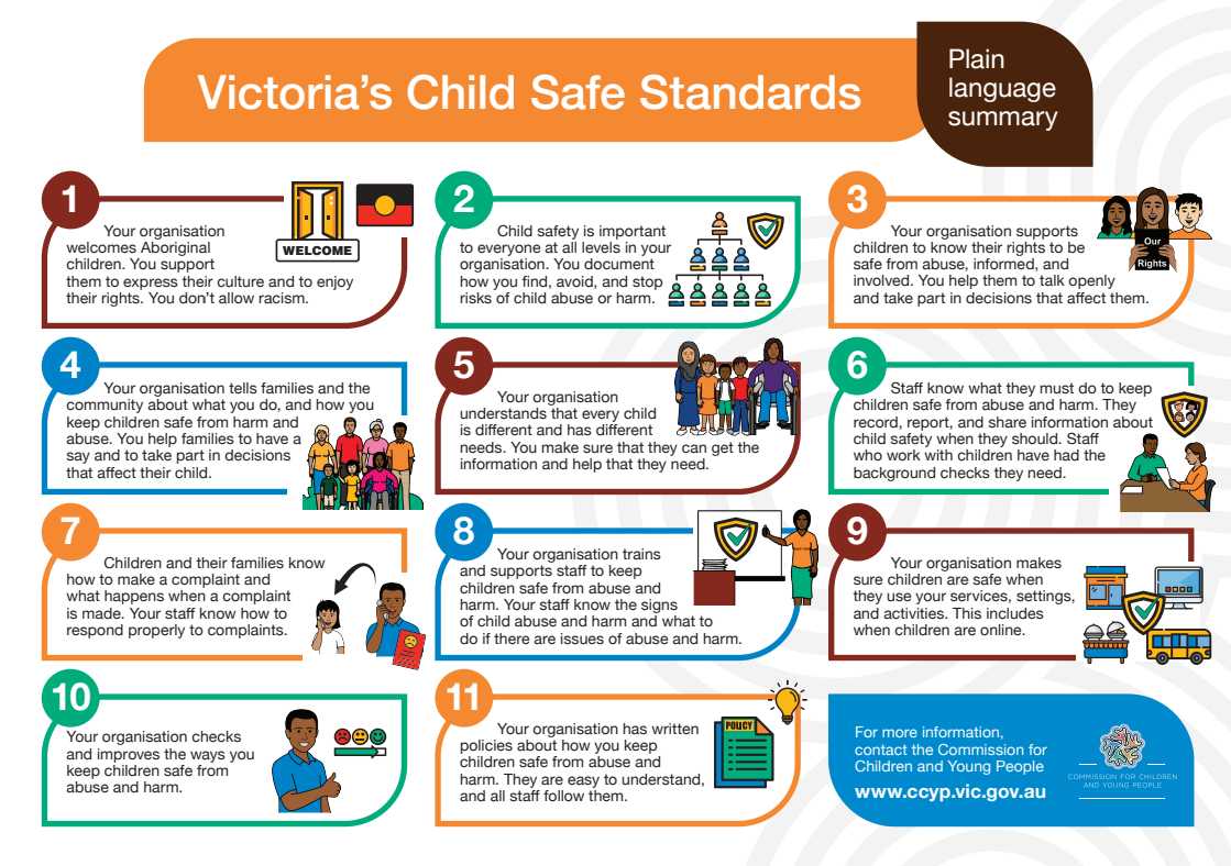 Victoria’s Child Safe Standards